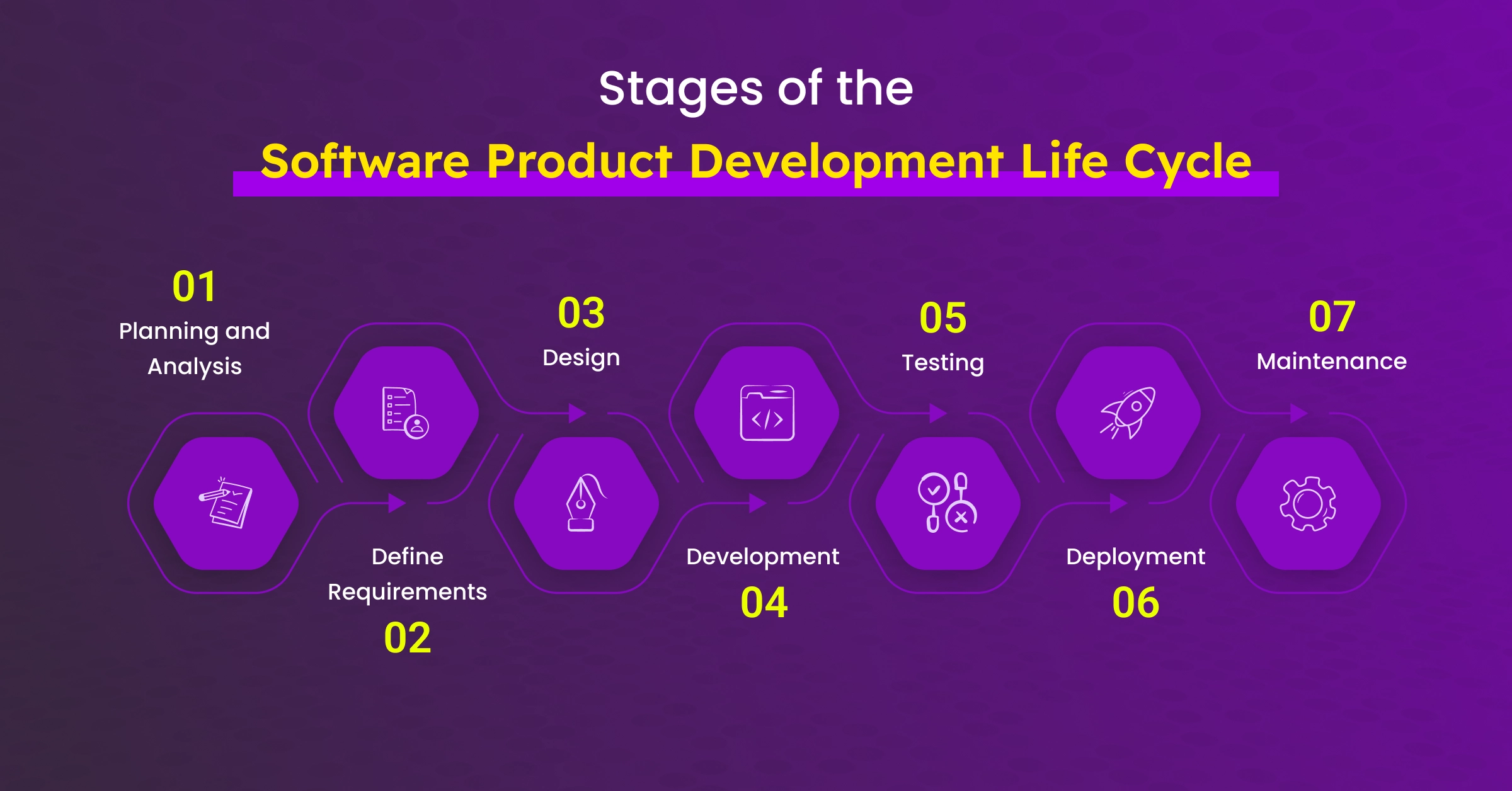 product development process software