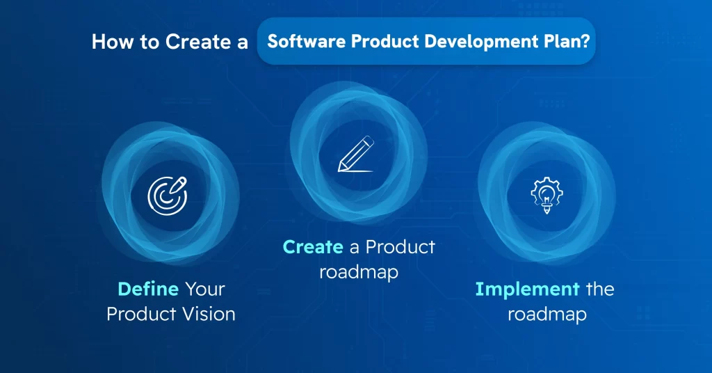 software product development life cycle stages