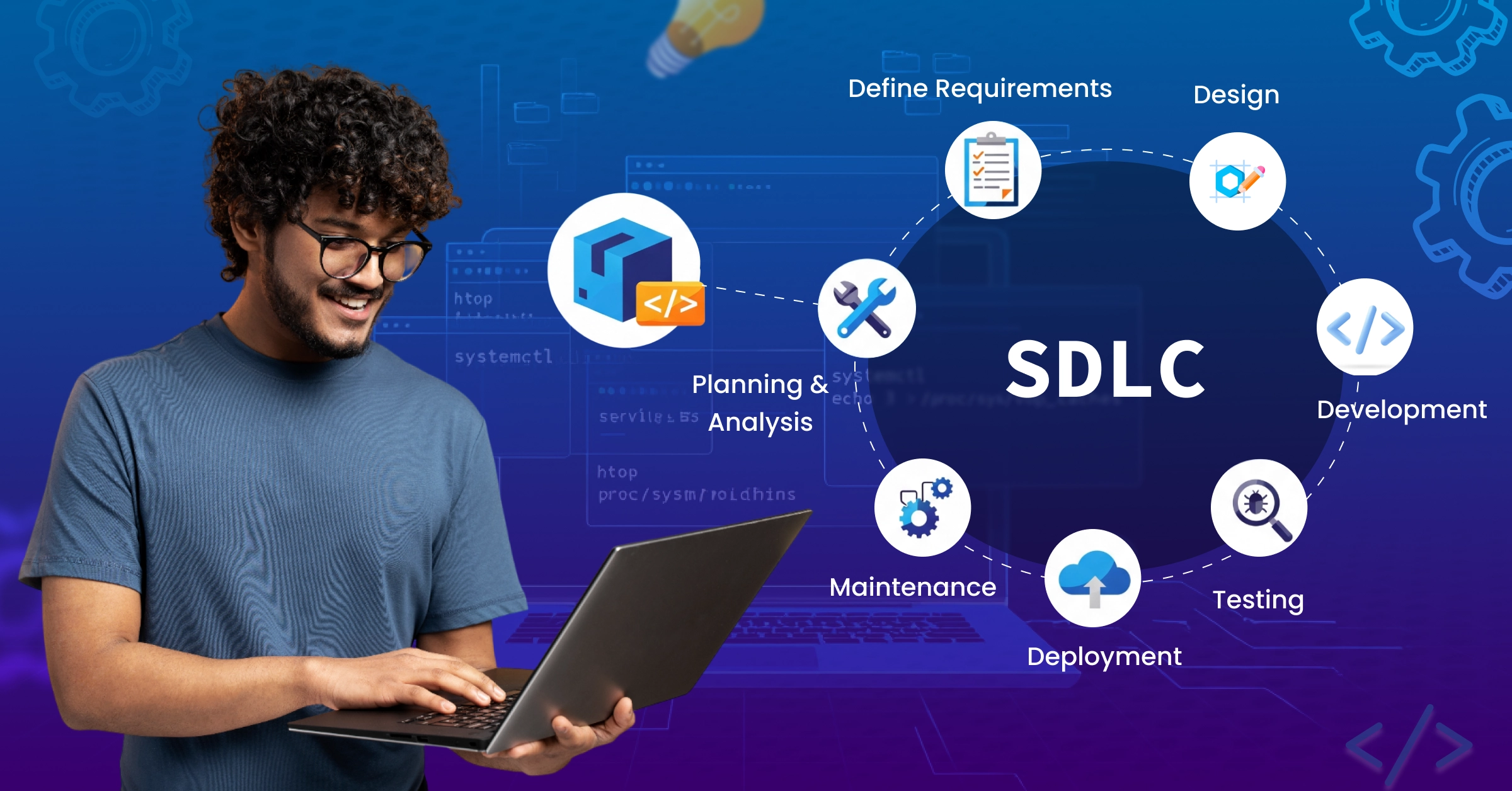 software product development life cycle