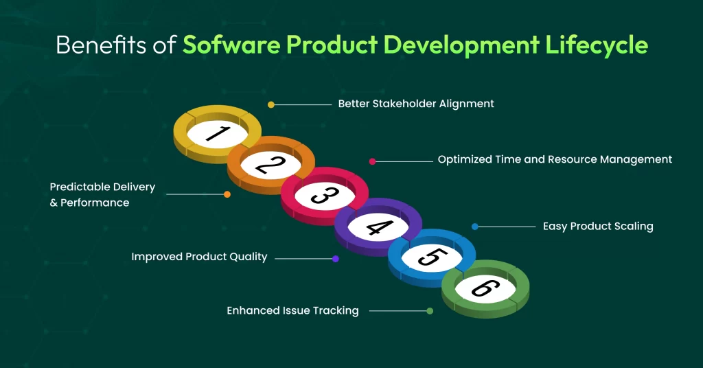 software product development stages