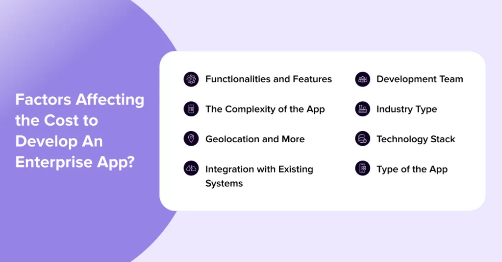 custom enterprise application development services