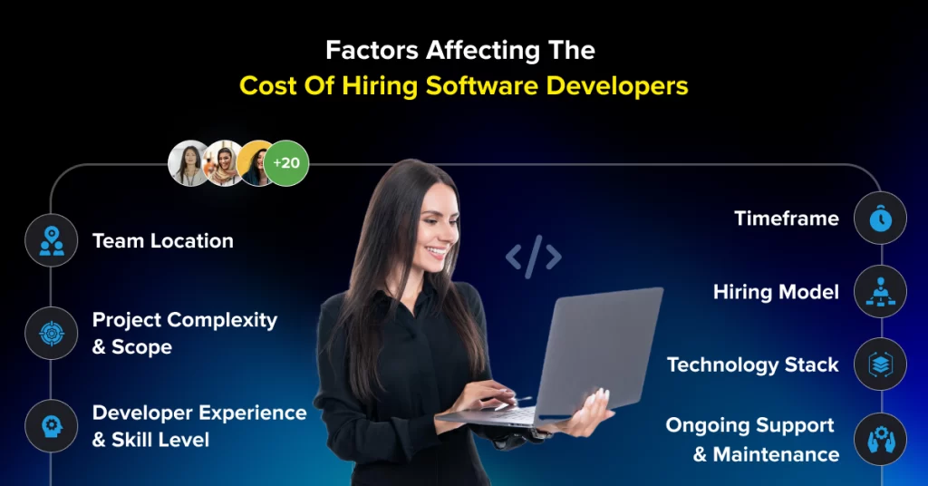 hire software developers