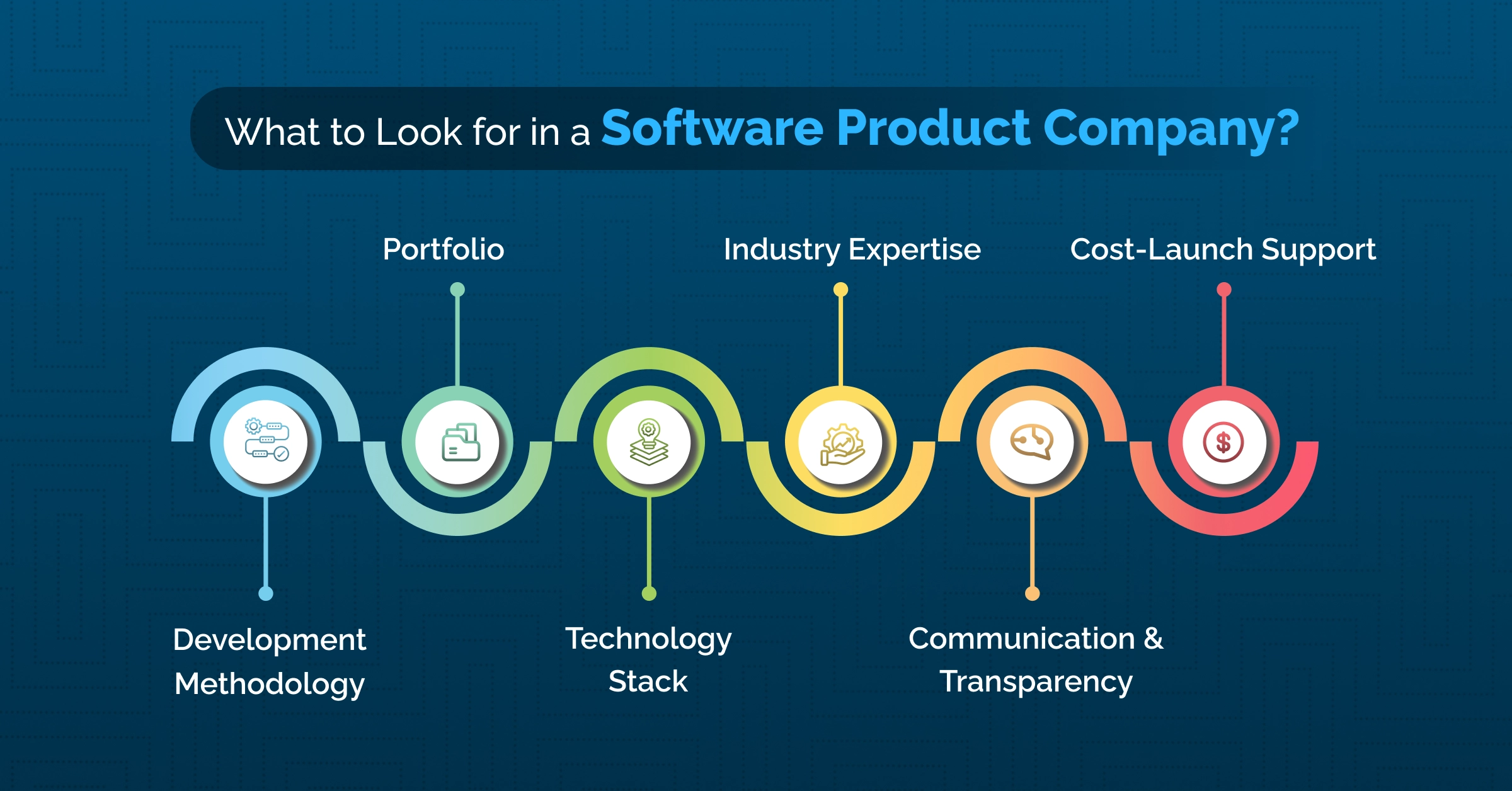 product design and development companies