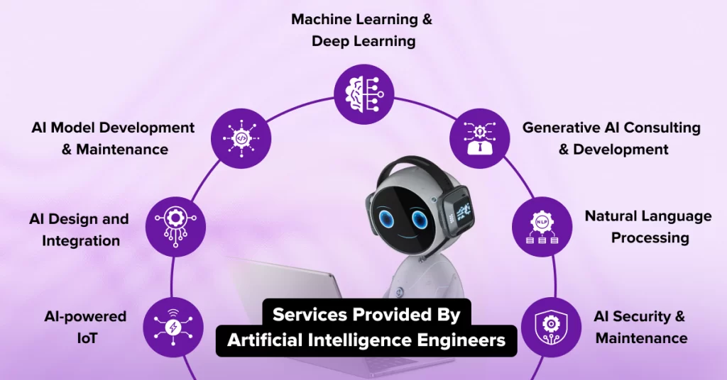 ai developers for hire
