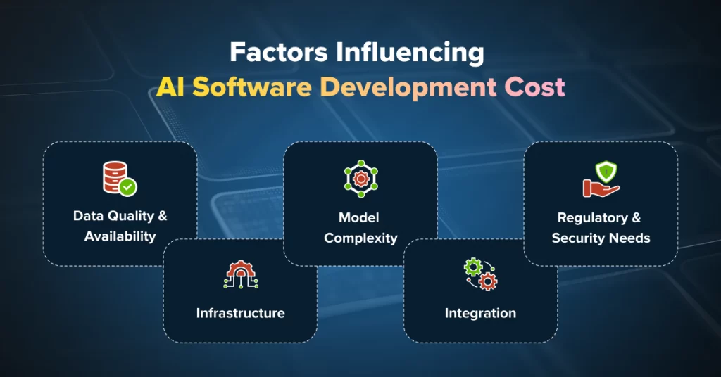 ai software development cost