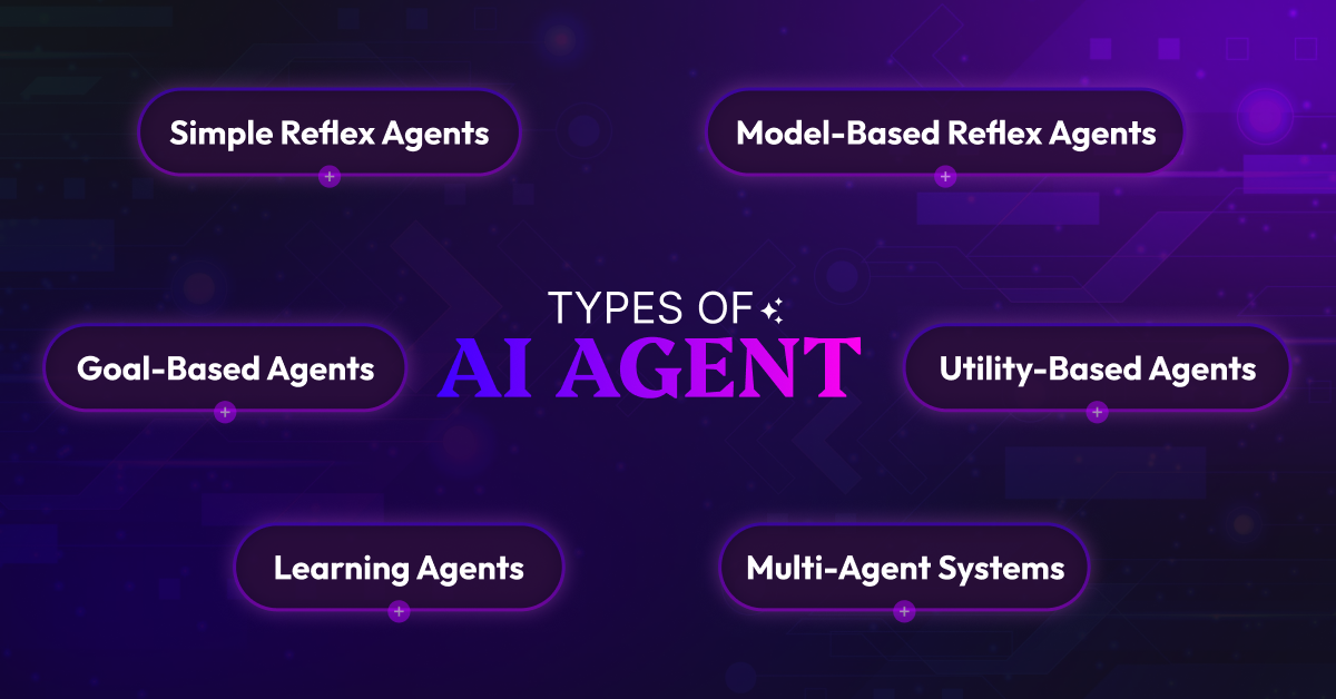 how to build ai agent