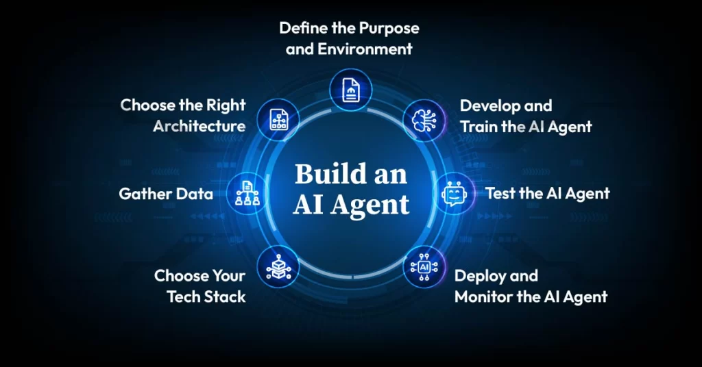 how to create ai agent