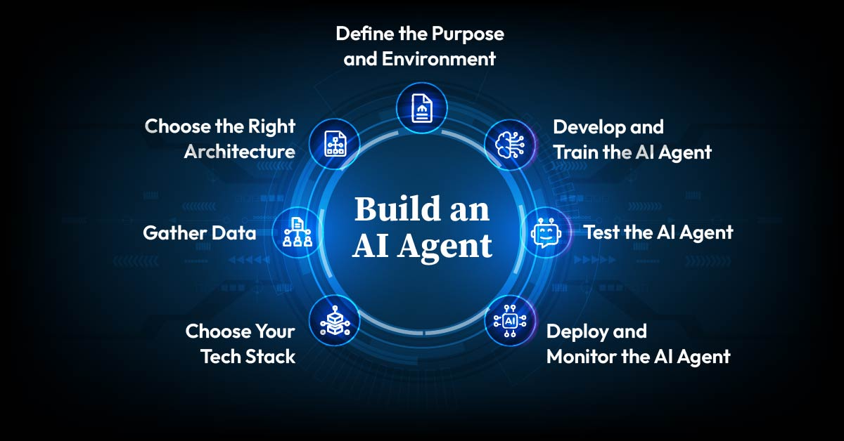 how to create ai agent