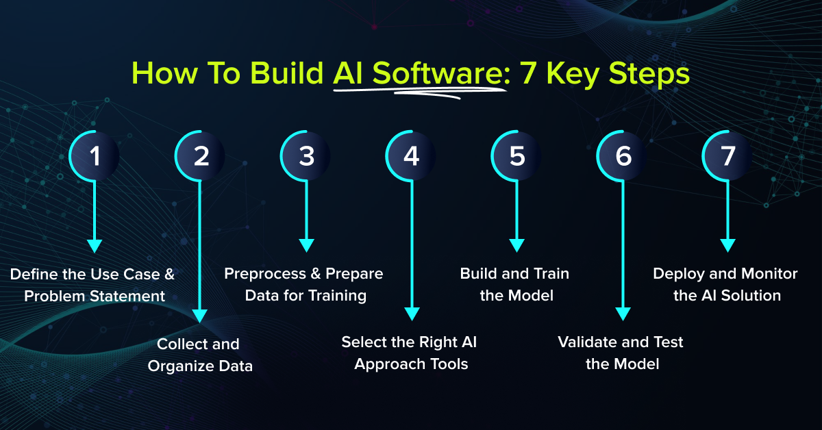 how to develop ai software