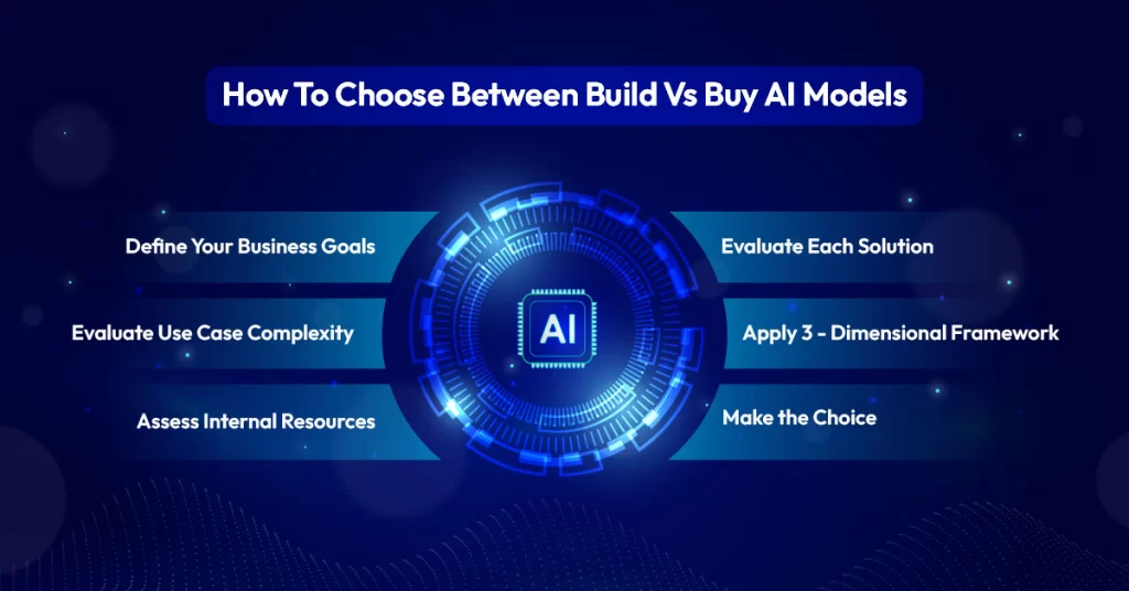 ai build vs buy