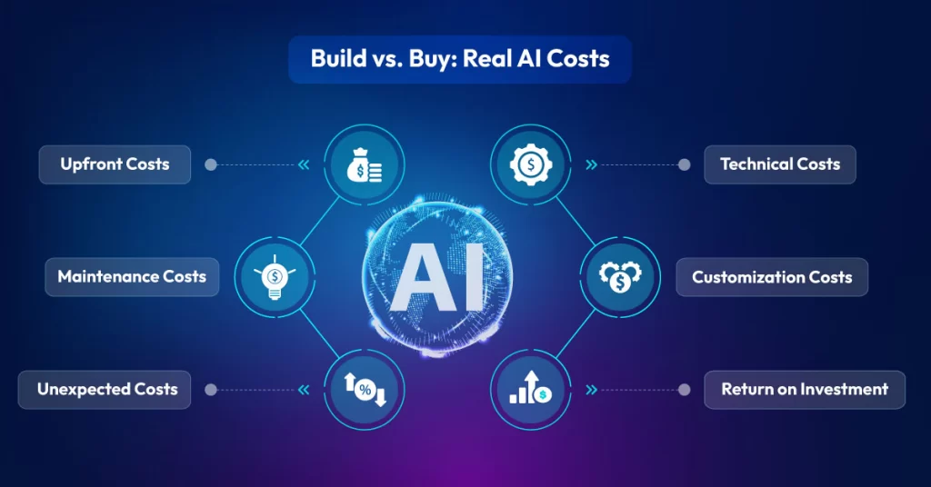 build vs buy ai solutions