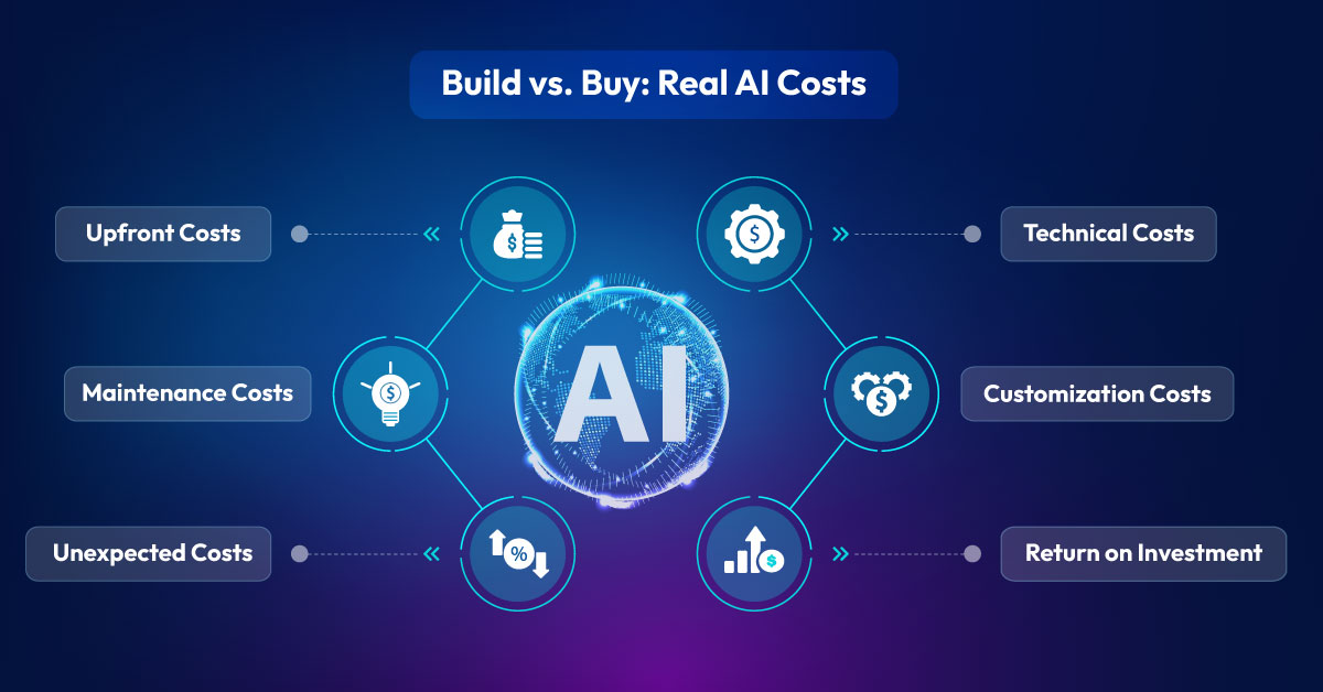 build vs buy ai solutions