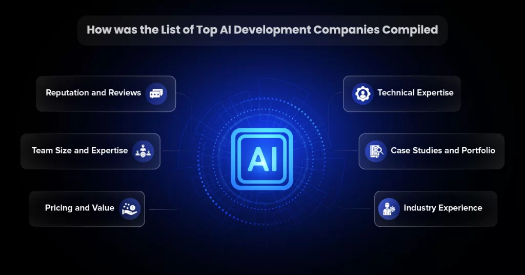 companies that are developing ai