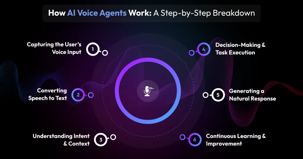 how to build ai voice agent