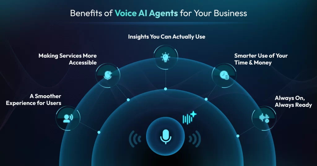how to build an ai voice agent
