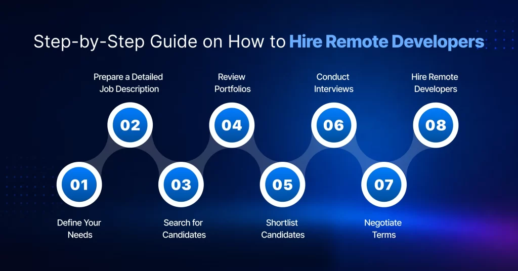 how to hire a remote developer