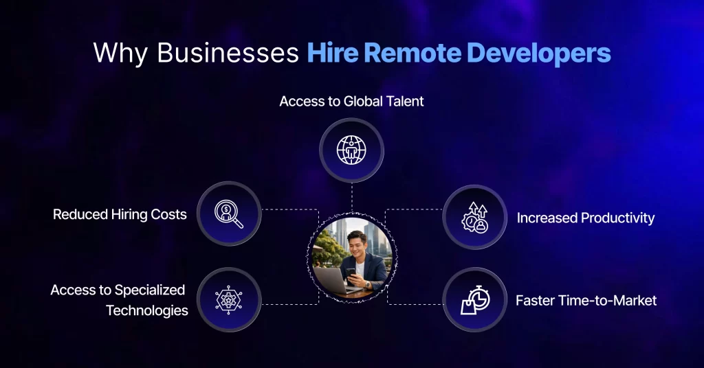 how to hire remote developers