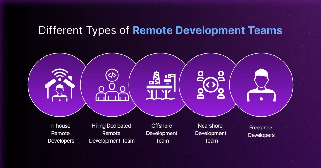 how to hire remote development team